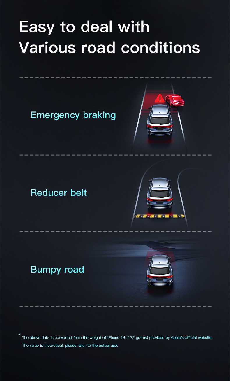 This image demonstrates the stability of the 15W wireless car charger across various road conditions, including emergency braking, reducer belts, and bumpy roads. The charger remains stable and securely holds the phone, even during sudden stops or uneven surfaces, ensuring continuous charging without interruptions.